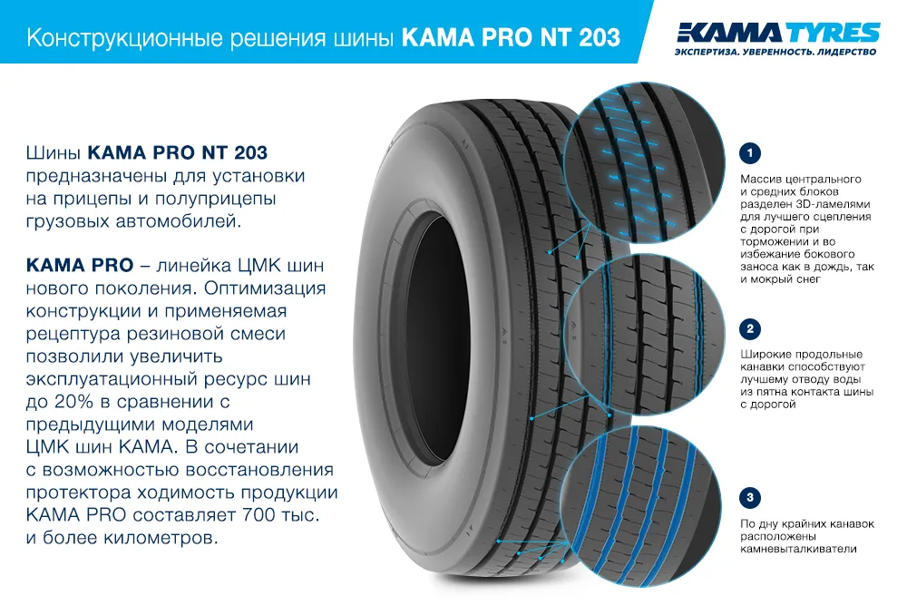 ЦМК шины KAMA PRO NT 203 385/55 R22.5 в Моршанске